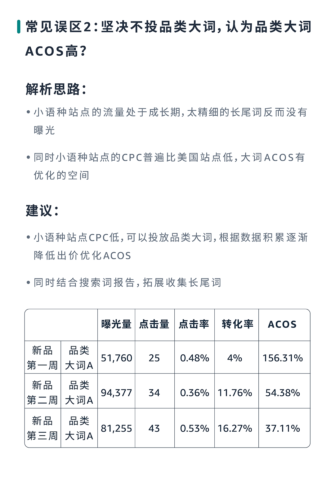 成本低高回报？亚马逊小语种站点起量秘籍效果意想不到！