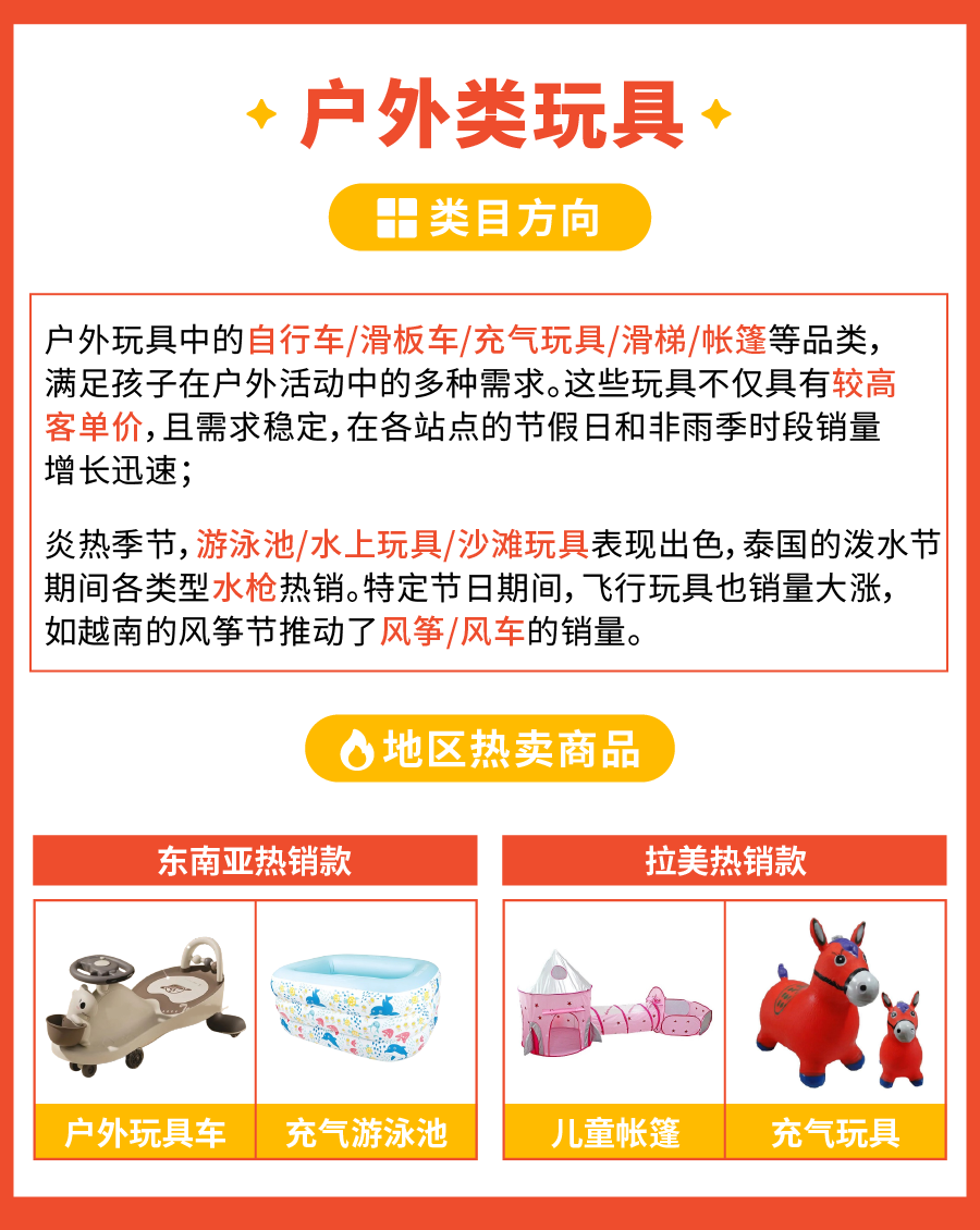聚焦澄海塑料玩具产业带, 把握蓝海商机 | 附类目爆品运营指南