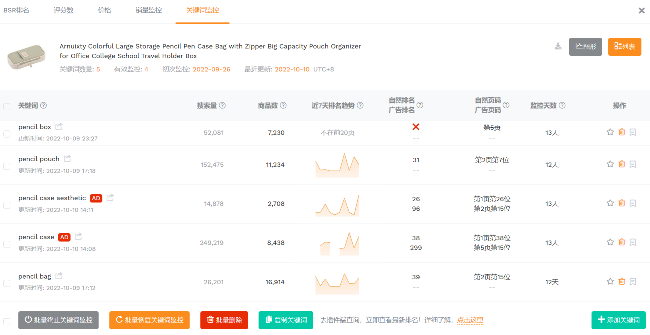 Listing关键词优化案例