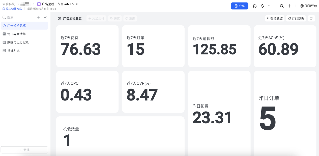 1个豆包,串起选品、经营和 TikTok:亚马逊运营还能这样自动化