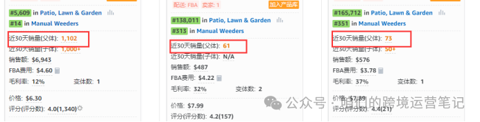精铺卖家如何快速进行选品判断