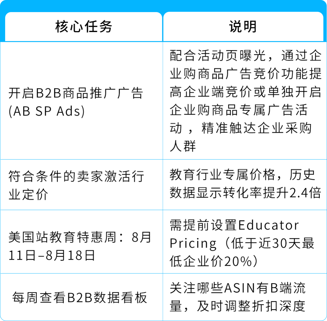 返校季别人一单就能卖几百件，你也能爆单，但你可能没做这件事！