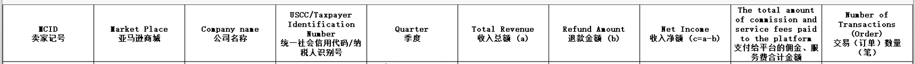 最新！亚马逊披露向税局同步的中国卖家数据