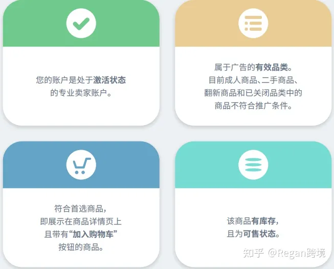 亚马逊广告100问——第一期