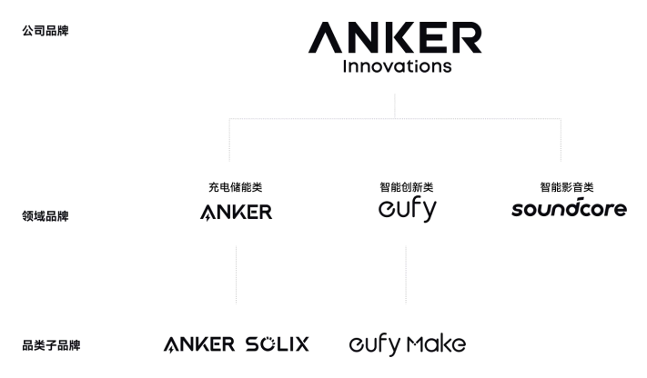 重磅！安克创新计划香港上市