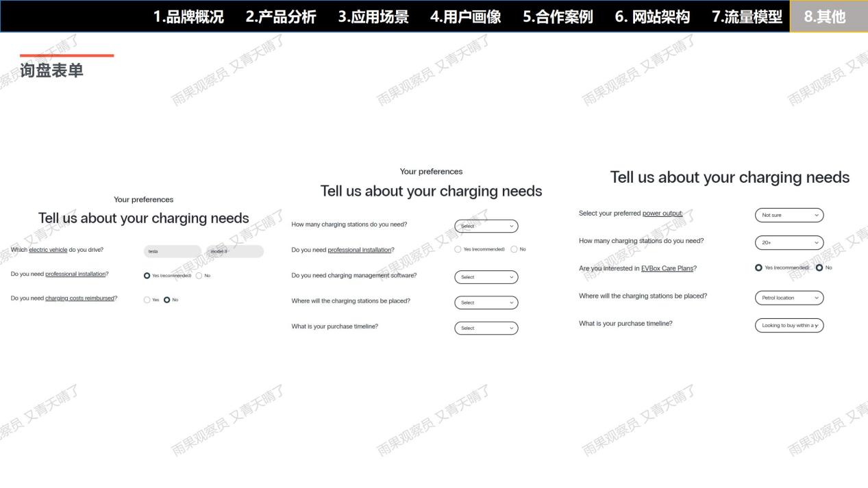 【案例拆解001】EVBox充电桩独立站：流量×产品×信任×体验的完美闭环