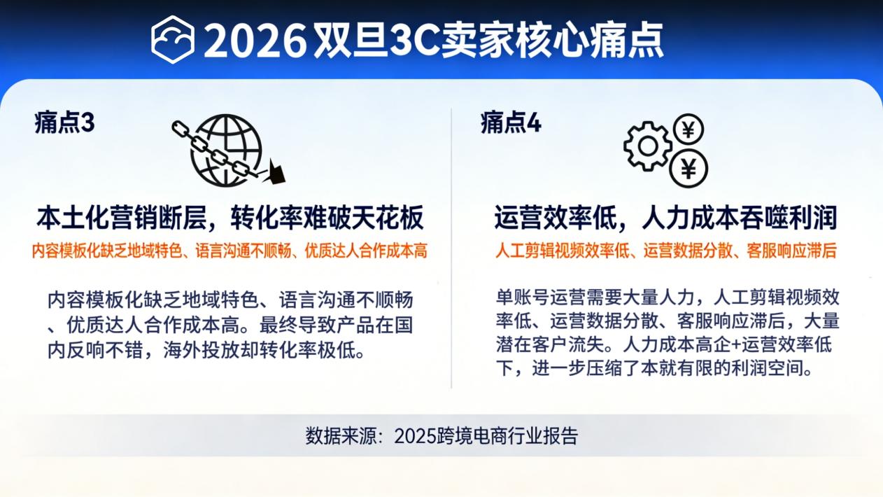 2026双旦救急！TK云大师矩阵系统：3C卖家破局流量枯竭与备货危机