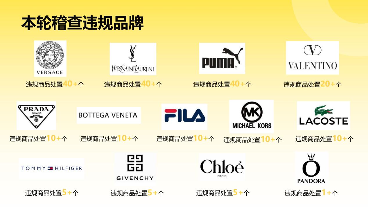 Fordeal平臺打擊“LV”等知名品牌商標侵權行為