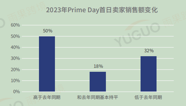 2023上半年跨境電商行業趨勢報告發布