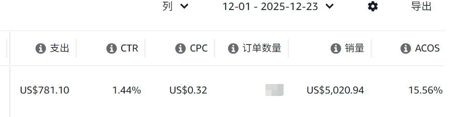 运营干货：跨境电商12月季节性产品如何把握推广节奏