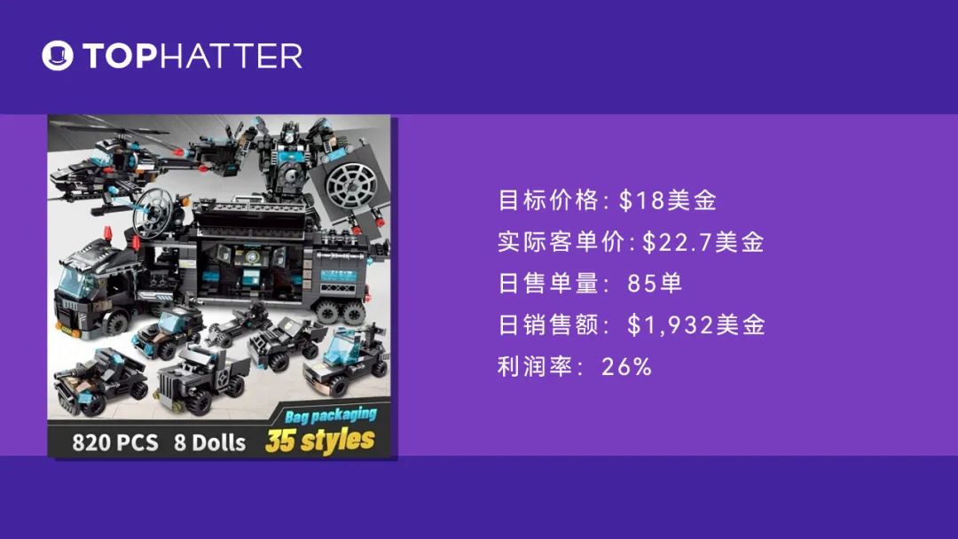 平台动向：Tophatter 2022年平台风向早知道！