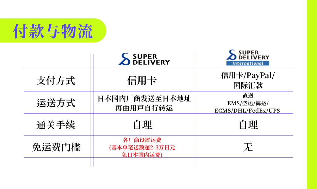 零售商如何在日本批發(fā)平臺(tái) “ 薅羊毛”？