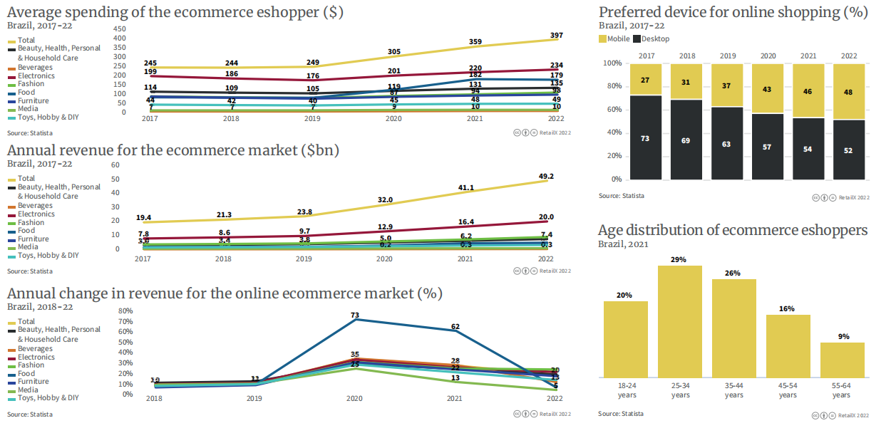 万字图文:2022年全球电商市场报告插图60 万字图文:2022年全球电商市场报告插图60