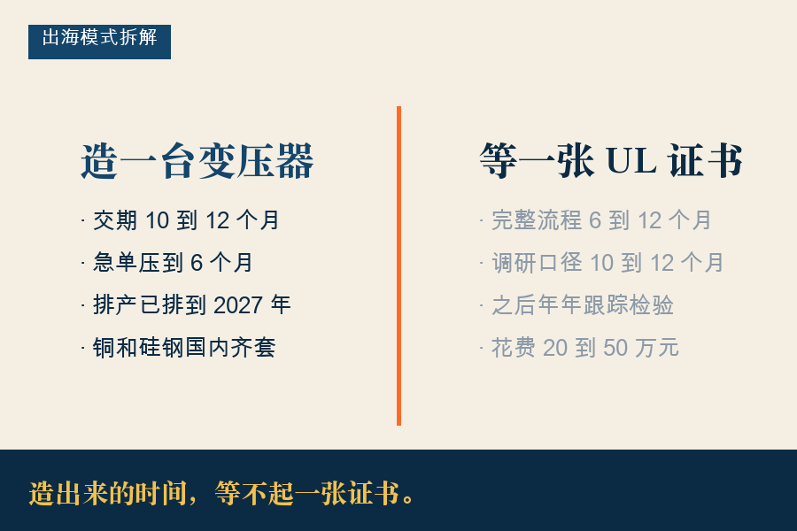 中国变压器卖断全球,被北美认证关在门外