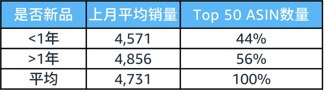 《解析前台数据：亚马逊新手选品攻略》盘点那些深藏不露的选品技巧！