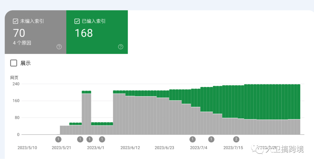 谷歌站长工具安装使用终极教程