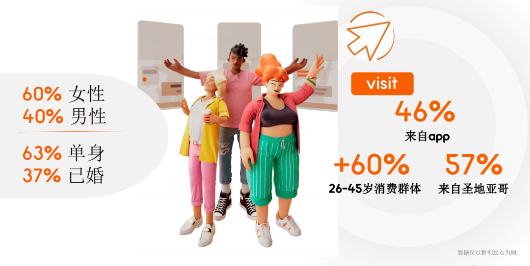 拉美将入秋，这些时尚单品潜力飙升！