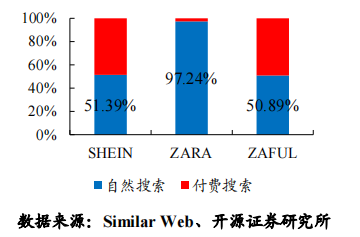 “兵贵神速”的SHEIN如何运营用户?