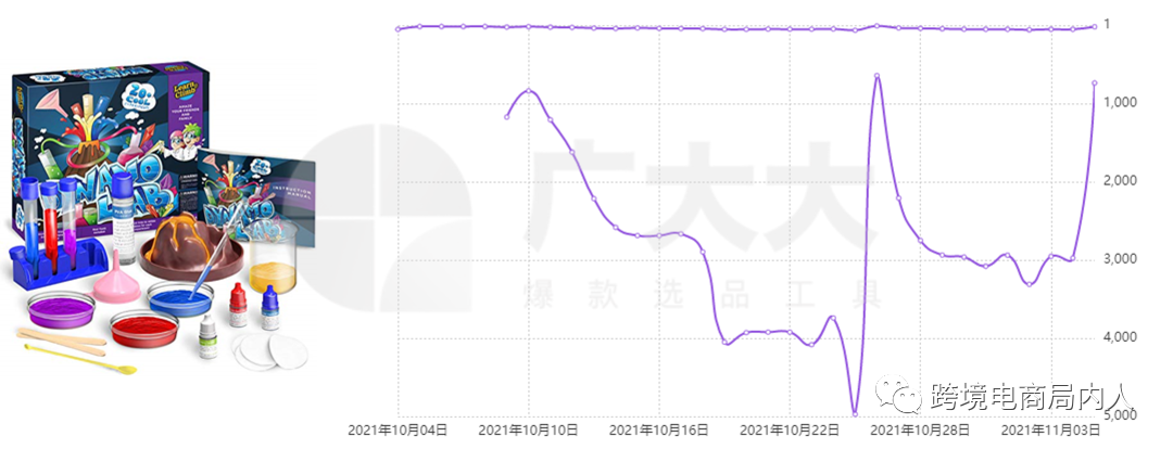 【选品篇】亚马逊旺季选品攻略&新兴爆款趋势