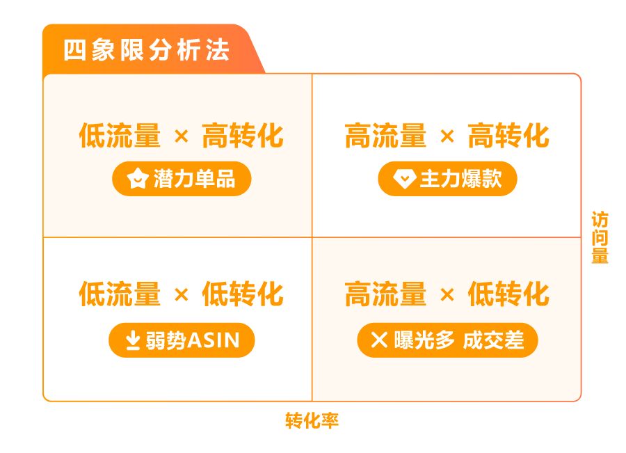 3步复盘助力销售额+28.1%!亚马逊官方专属顾问助你快速提升销量