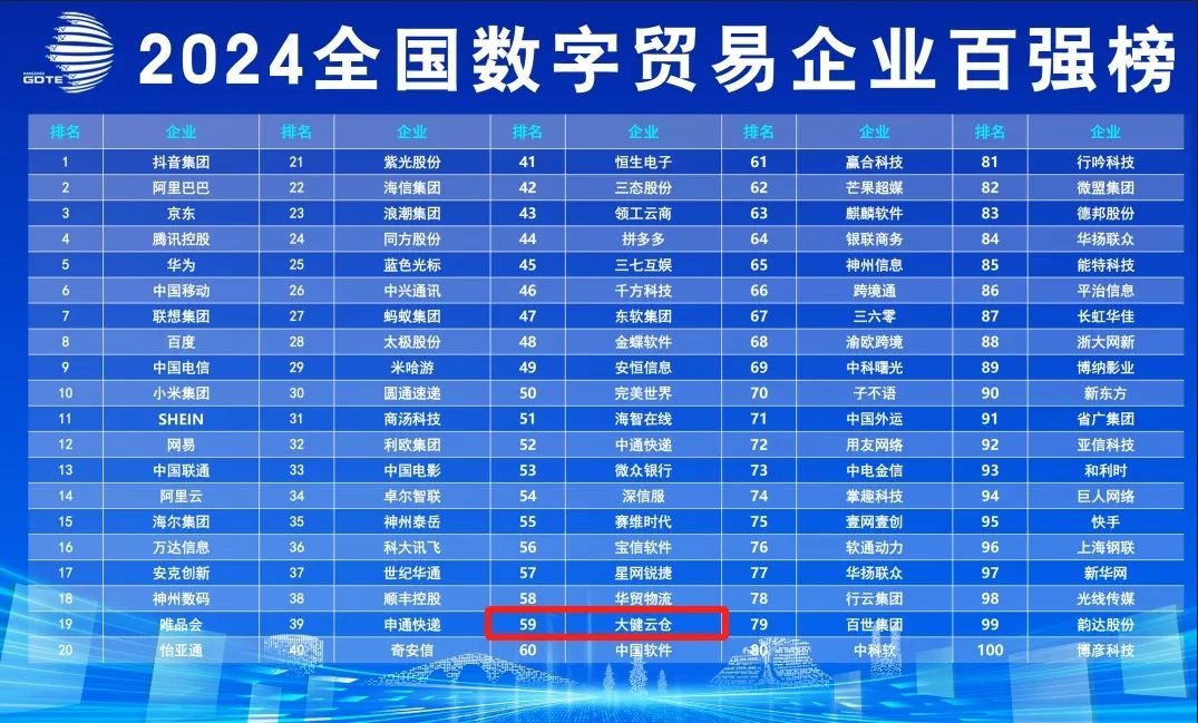 大健云仓入选"2024数字贸易全国百强企业"！