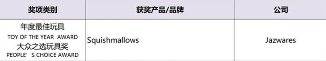 玩具商家快来学习Squishmallows通过社媒营销引爆网络