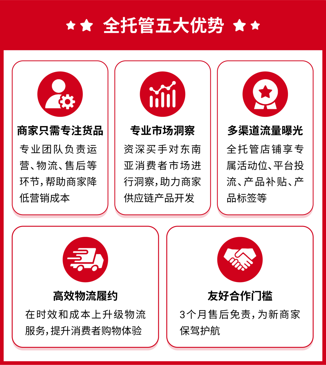 抢先布局2024! 官方揭晓全托管、自营、SIP三大店铺模式