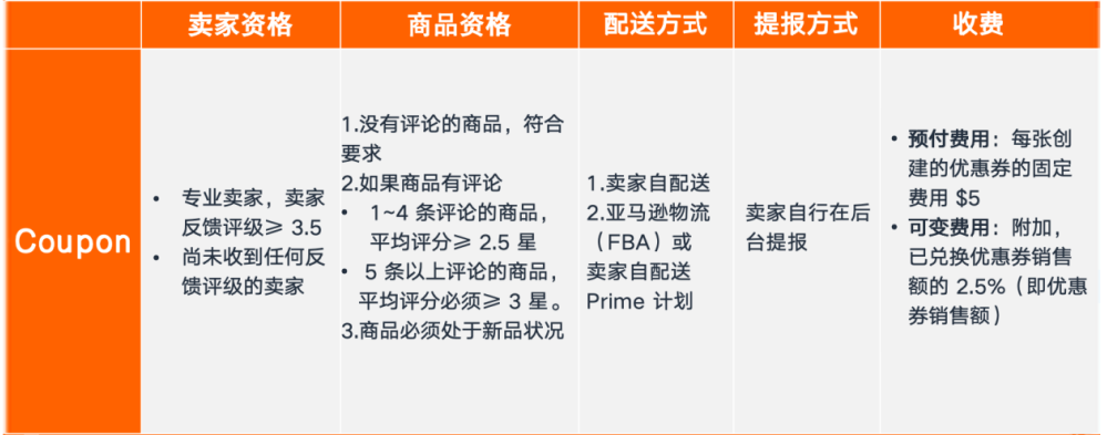 新品从0到爆:3套AI+广告+促销实战方案,亚马逊卖家照着做就能用!