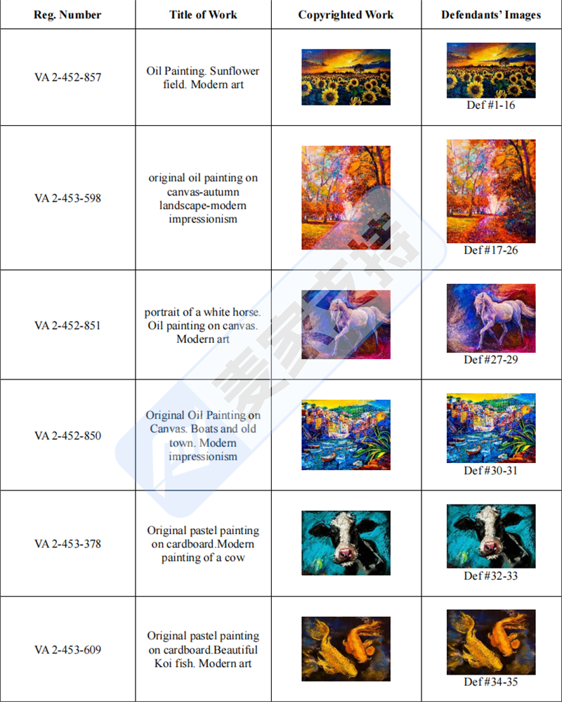 2026-cv-01847|15幅现代印象派画作逮捕47名被告,艺术印刷卖家需自查