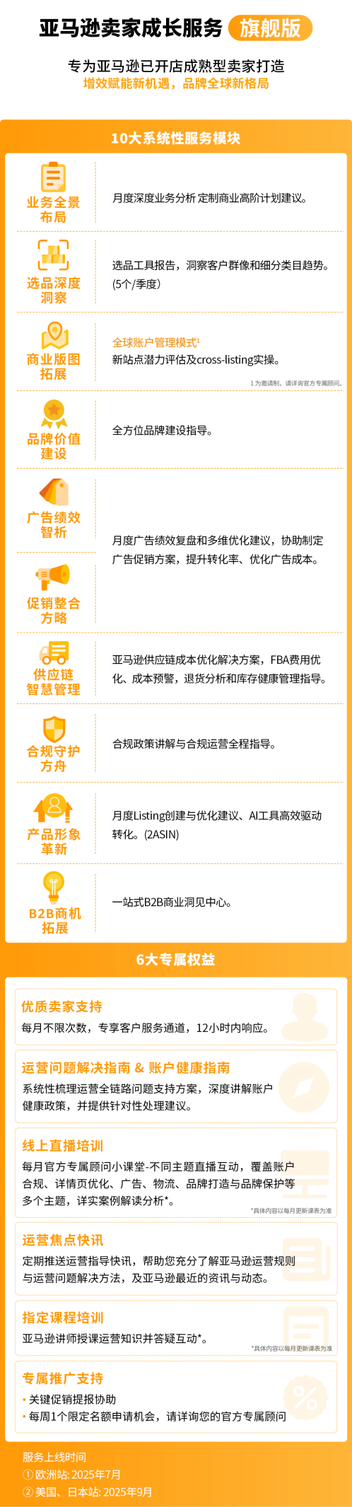 亚马逊官方专属顾问手把手教你用AI识别机会、打造爆品