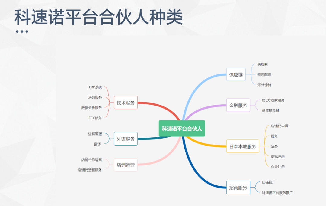 跨境行业的下半场，服务商们能否做好“诺亚方舟”？