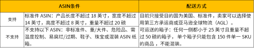 亚马逊开店补货杀手锏！AWD解决卖家旺季备货大难题！