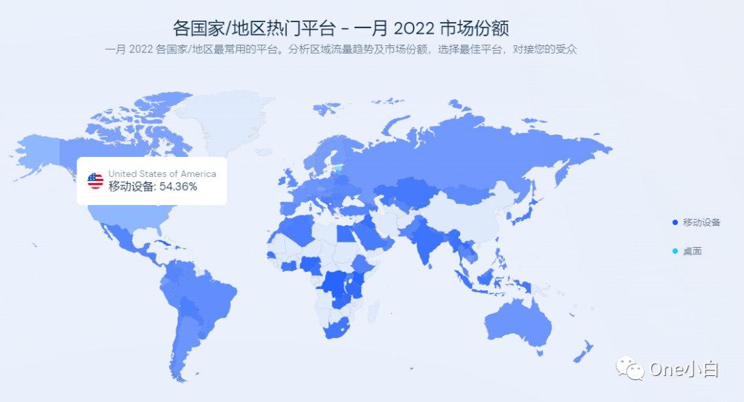 2022最新版网站流量分析工具 Similarweb 详细使用教程