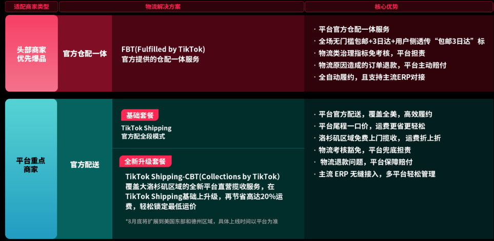 再降20%，备战旺季！TikTok Shop美区官方物流体系重磅升级！