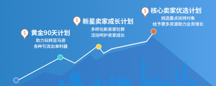 2022年亚马逊新手卖家扶持计划火热来袭!你准备好了吗?