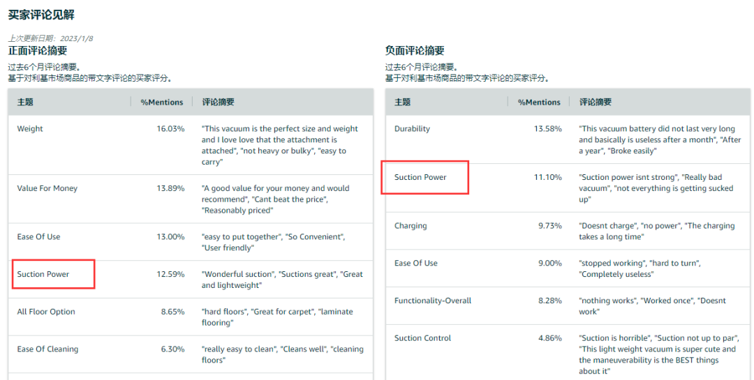 优秀详情页面是怎么写出来的？手把手教你打造完美listing