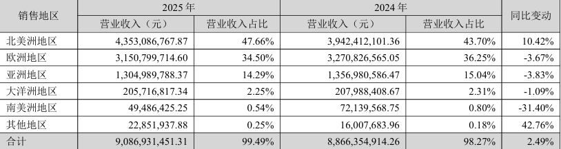 现金流狂飙9.72亿！华凯易佰却赚少了？