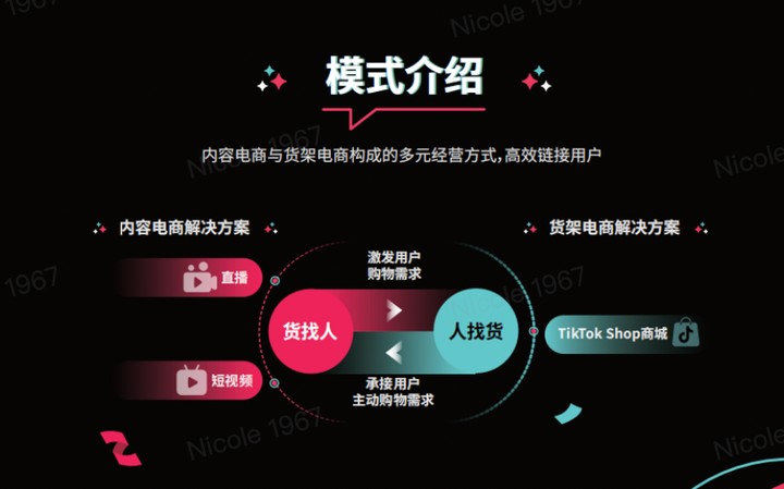 “双擎齐驱”-TikTokShop东南亚跨境，线上招商会开启