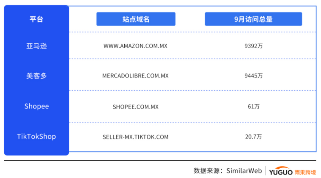 美客多从B2B找新路,拉美电商迎来“大乱斗”!