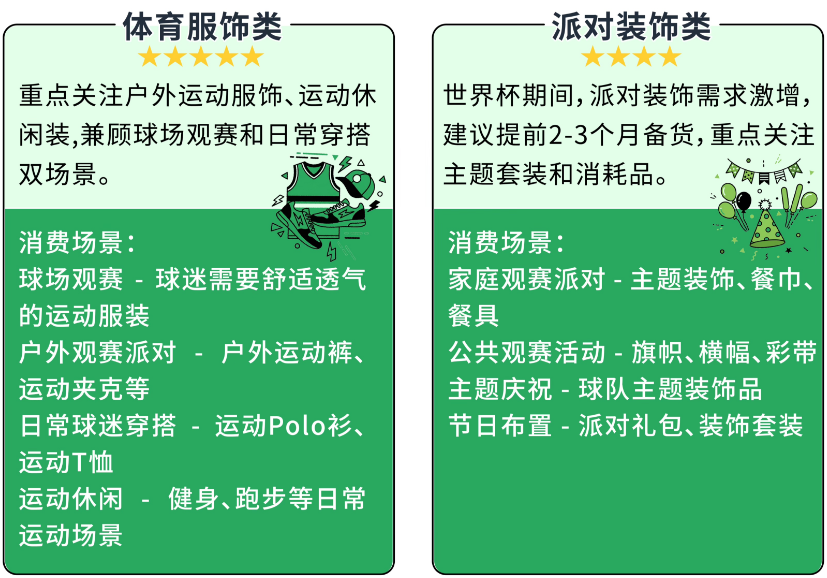 世界杯引爆跨境消费狂欢，亚马逊美加墨巴站点迎机遇