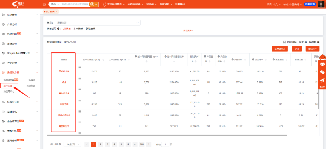 掘金蓝海市场，知虾数据带你实现弯道超车！