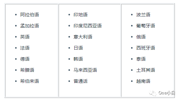 什么是 Facebook 公司验证？如何开始验证流程？