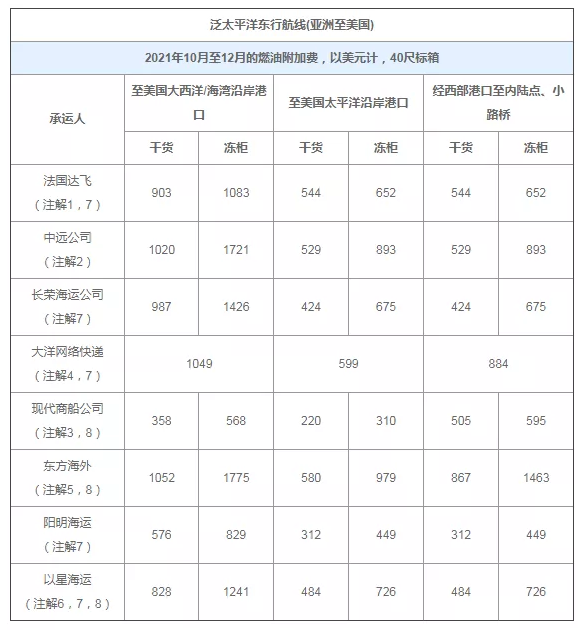 10月外贸新规！印尼与中国本币结算机制正式启动，上海口岸出口有这些调整！