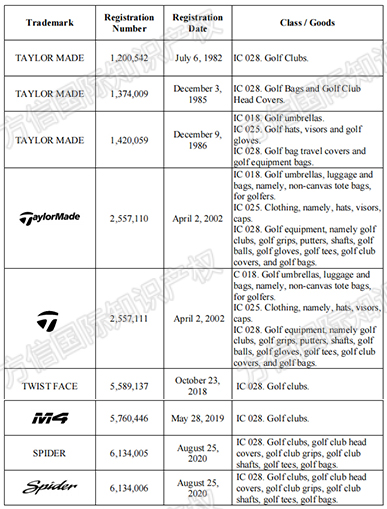 高危警示!TaylorMade商标已启动维权行动!,高危警示!TaylorMade商标已启动维权行动!