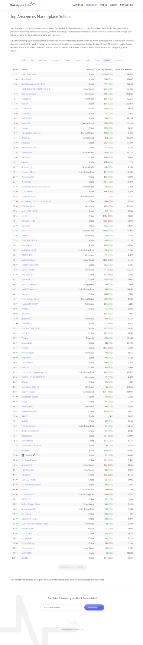 2021亚马逊卖家群体解析：近半大卖来自中国