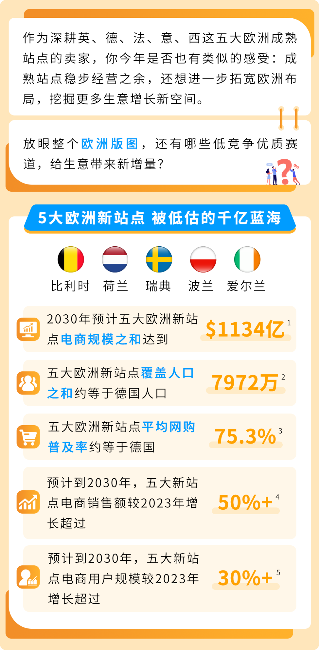 布局欧洲只认英德法意西？那可就错过千亿蓝海的“亚马逊欧洲新站点”啦！
