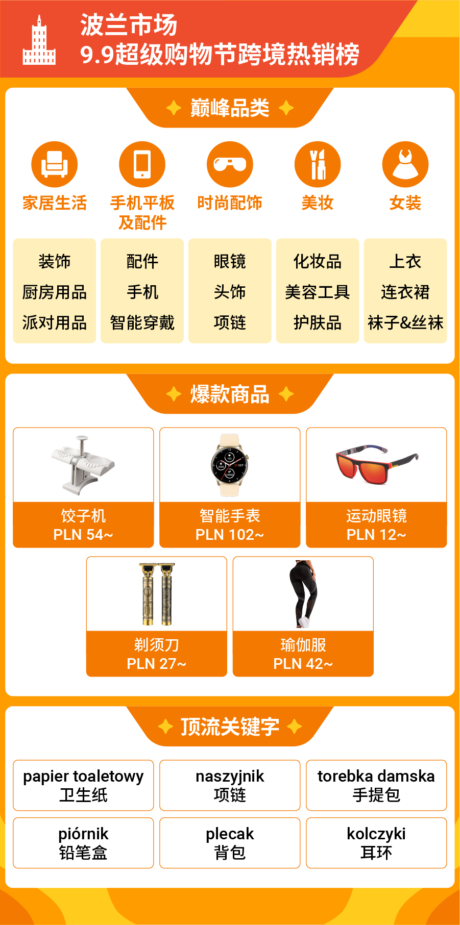 9.9大促Shopee直播观看量破10亿! 跨境多类目售出商品数增长超7倍