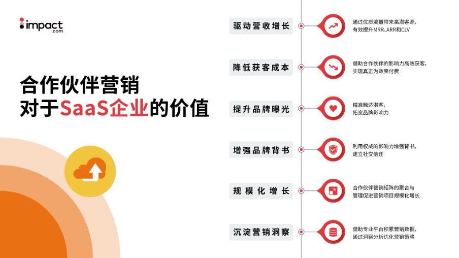 SaaS出海营销该升级了!重构获客生态就差这一步