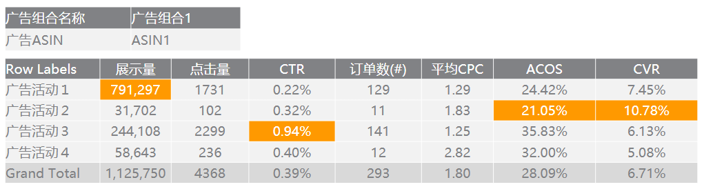 运营增长季•每日tips：如何利用多个广告位抓住高流量
