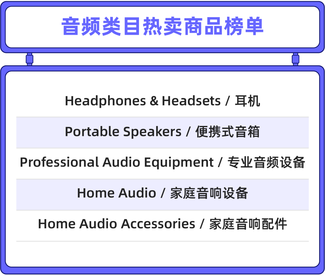 数码家电情报局 |“元宇宙”VR眼镜热度大涨，小家电以新奇制胜东南亚